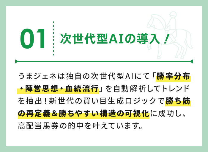 次世代型AIの導入